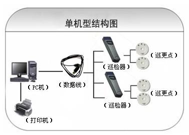 涟源巡更系统六号