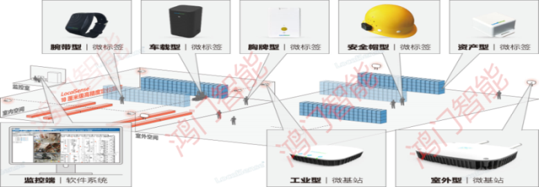 涟源人员定位系统设备类型