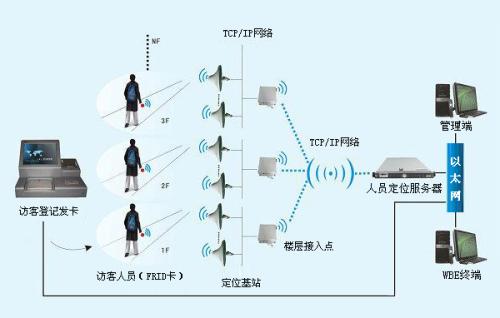 涟源人员定位系统一号