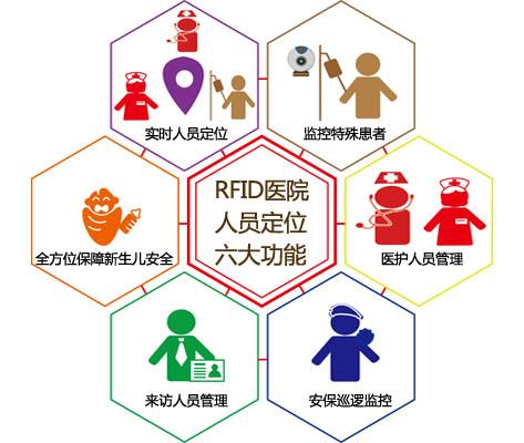 涟源人员定位系统六号