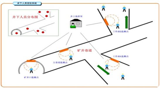 涟源人员定位系统七号